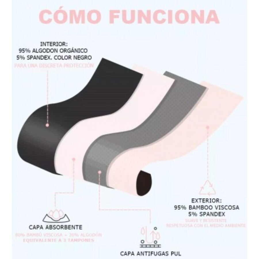 IRISANA - CALCINHAS MENSTRUAIS TAMANHO XL